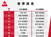 开云APP:2025斯诺克世界排行榜最新 斯诺克世界排名前16名