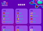 U17女足世界杯中国女足与美国队同组