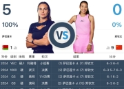 开云体育下载:网球WTA1000迈阿密站女单直播频道平台 郑钦文vs萨巴伦卡直播观看入口